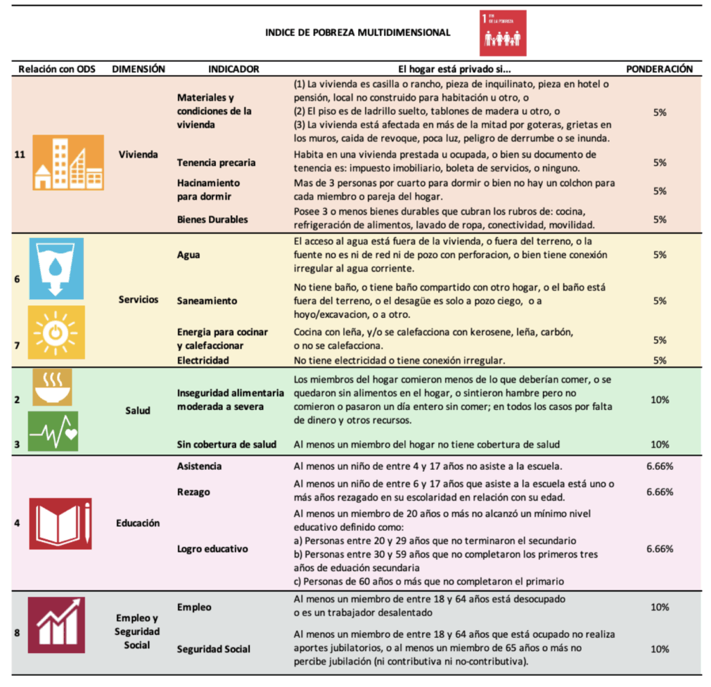 Interpersonal: Compromiso Ciudadano